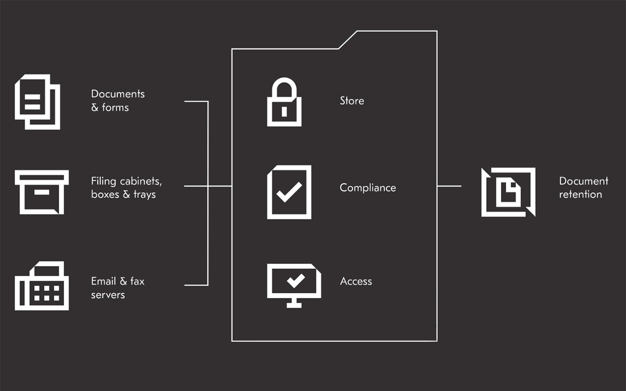 employee file management