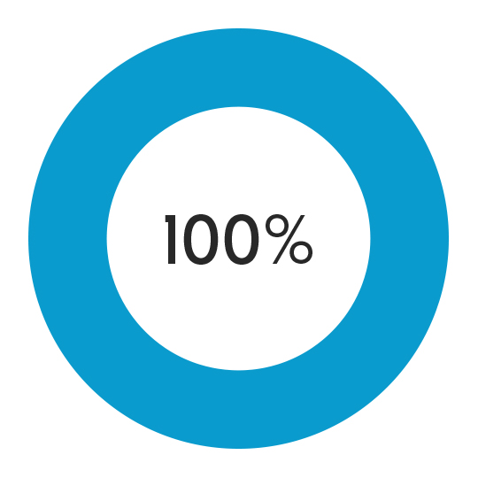 square-540x540-kduk-kirklees-percentage-2
