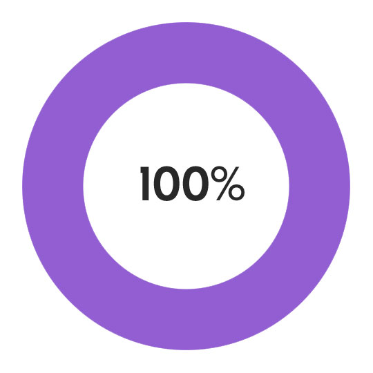 kduk-st-edmunds-utilisation-ofmsteams