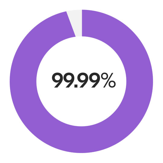 kduk-st-edmunds-cloud-uptime